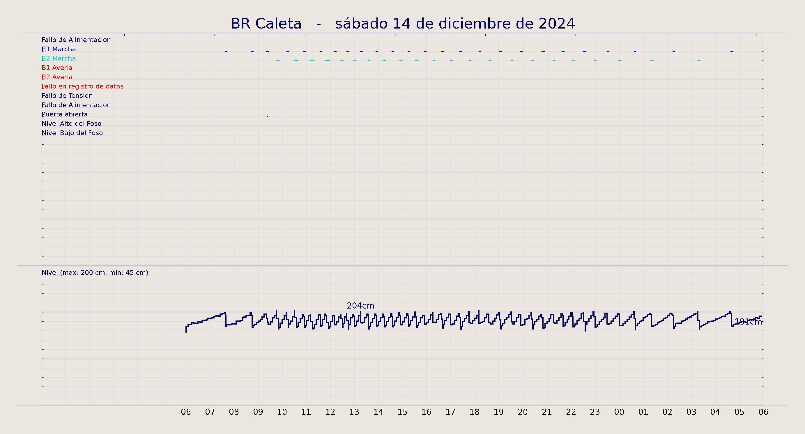 ../../imagenes/vid/2024/BR Caleta/2024-12-14 BR Caleta.png